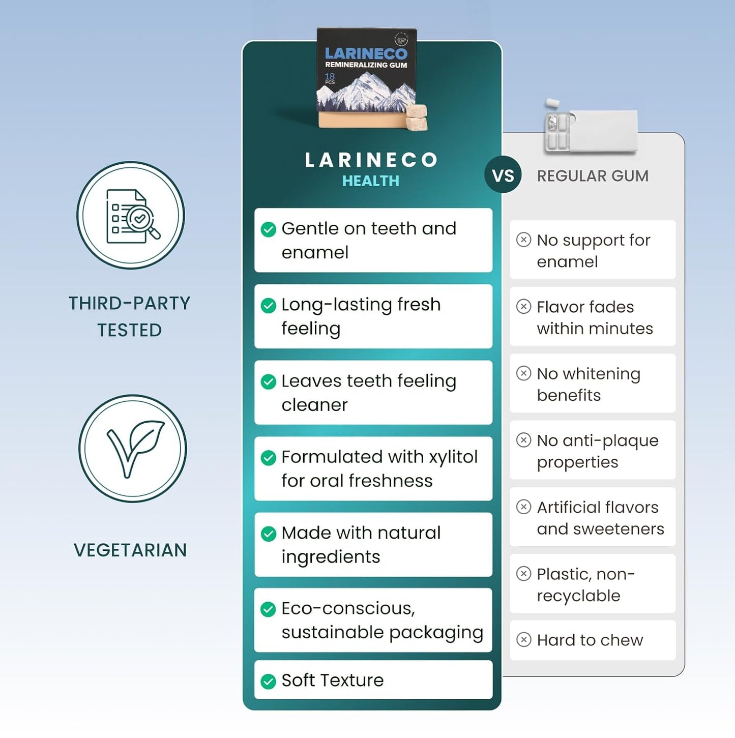 Larineco Remineralizing Gum – 36 Pieces, Mastic Mint